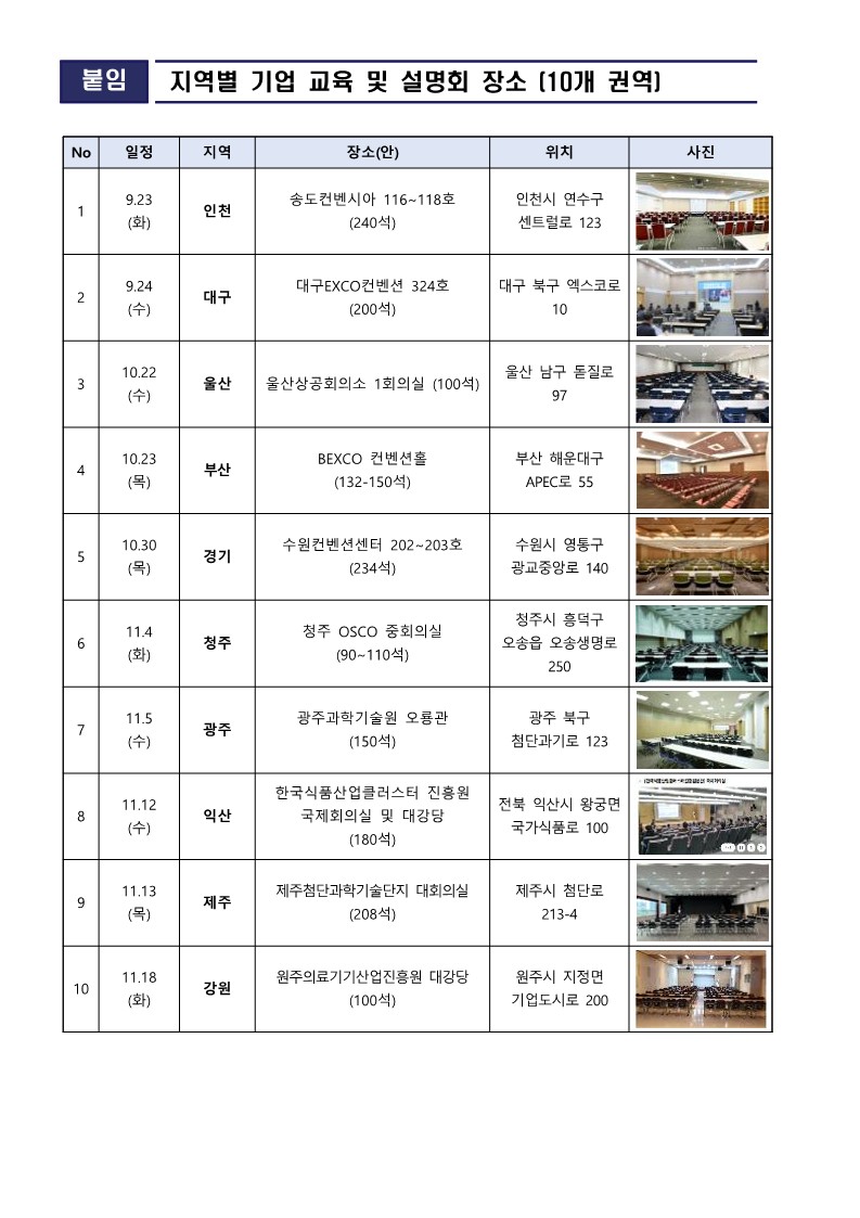 지역별 기업 교육 및 설명회 장소(10개 권역) (1)_1.jpg